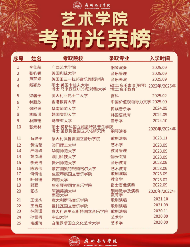 说明: 考研光荣榜